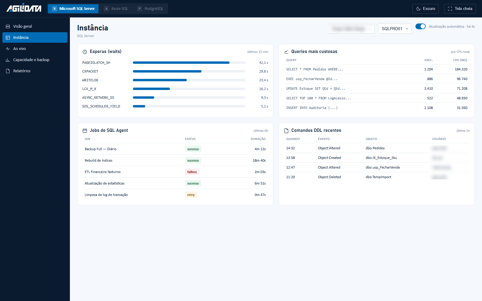 Painel de detalhe de uma instância SQL Server, com esperas, queries mais custosas, jobs do SQL Agent e comandos DDL recentes
