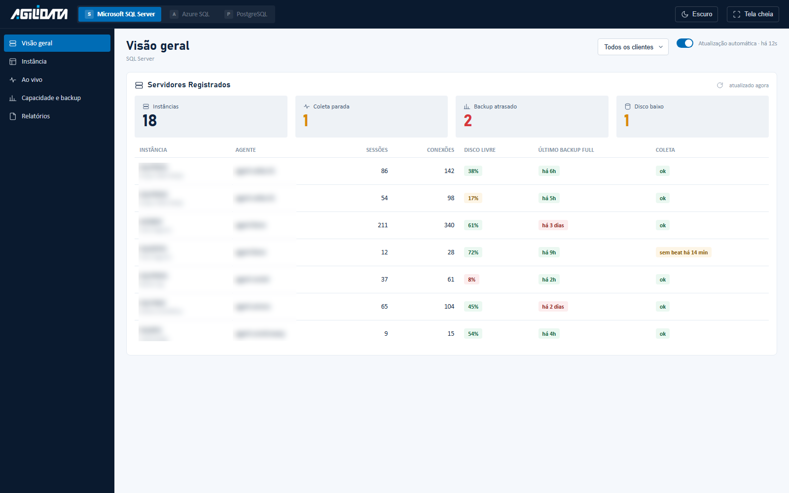 Painel de visão geral da ferramenta de monitoramento, listando instâncias SQL Server registradas, alertas e status de backup
